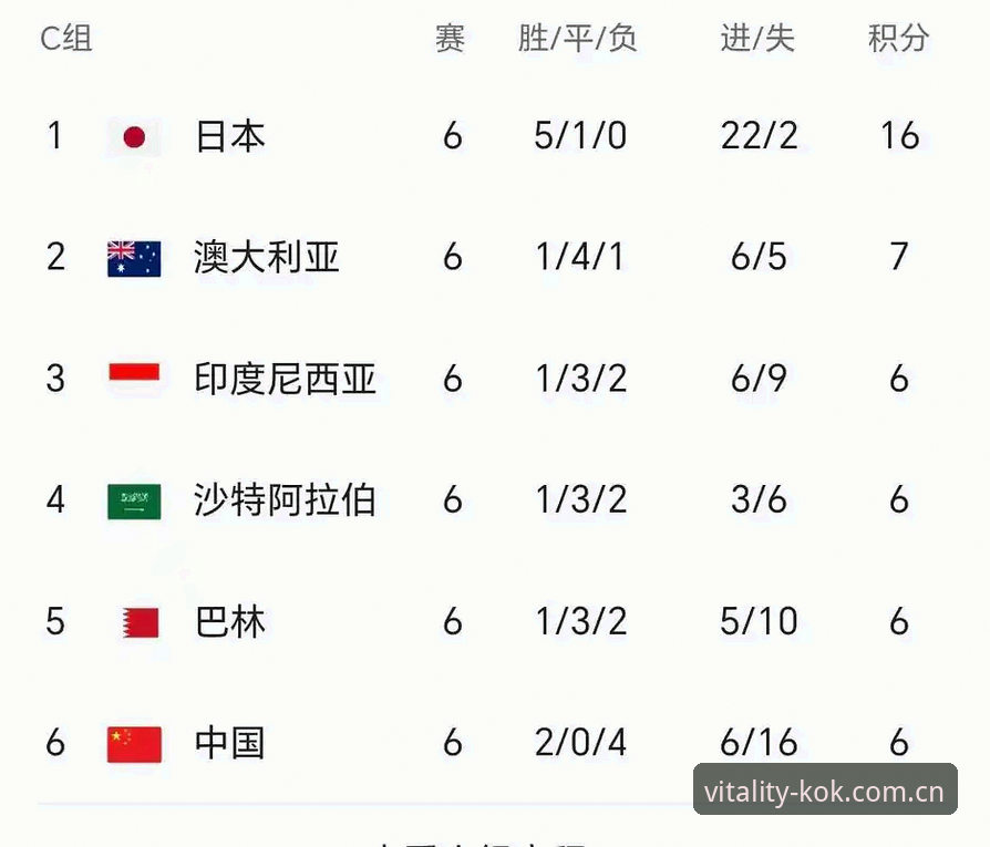刷新运动精神足球积分榜对比最新动态：KOK中欧体育网页版与APP推送的维度差异，正在重新定义球迷的观赛习惯